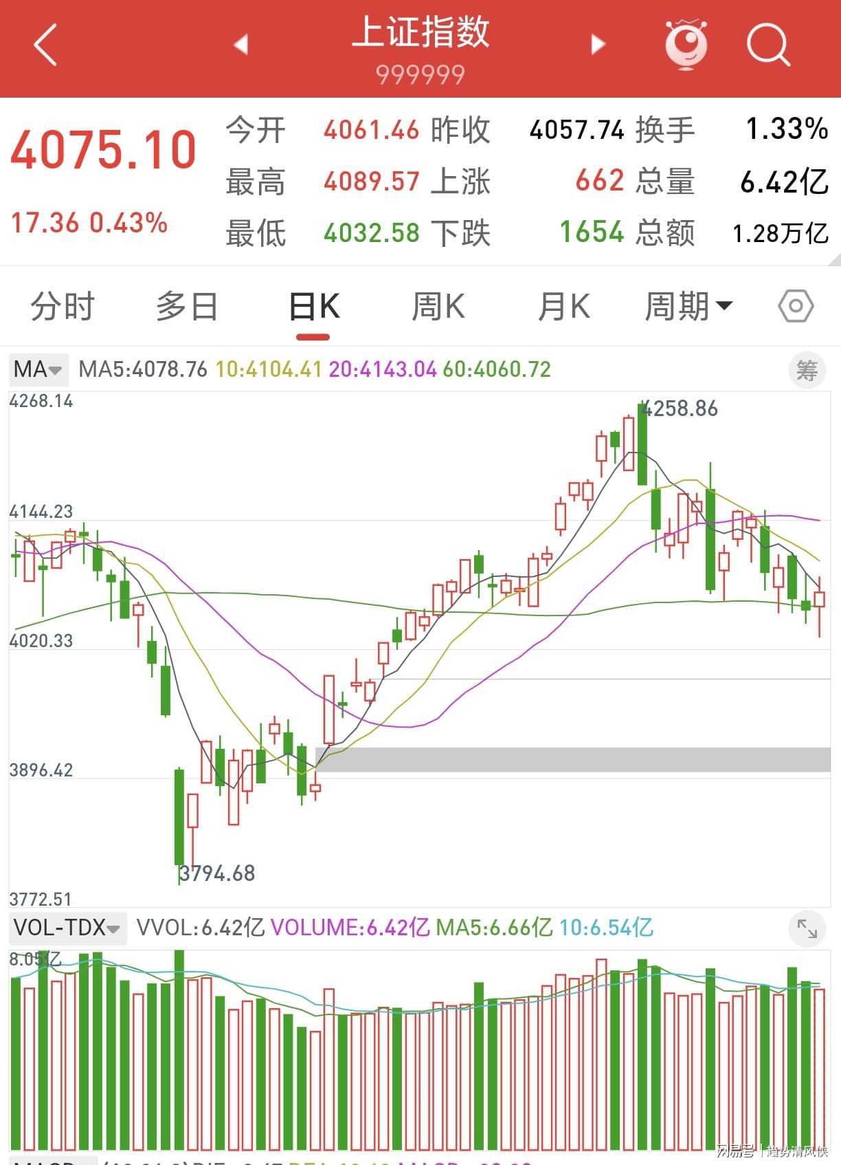 斯通斯:我觉得自己的状态依然很好,还能为英格兰队贡献很多