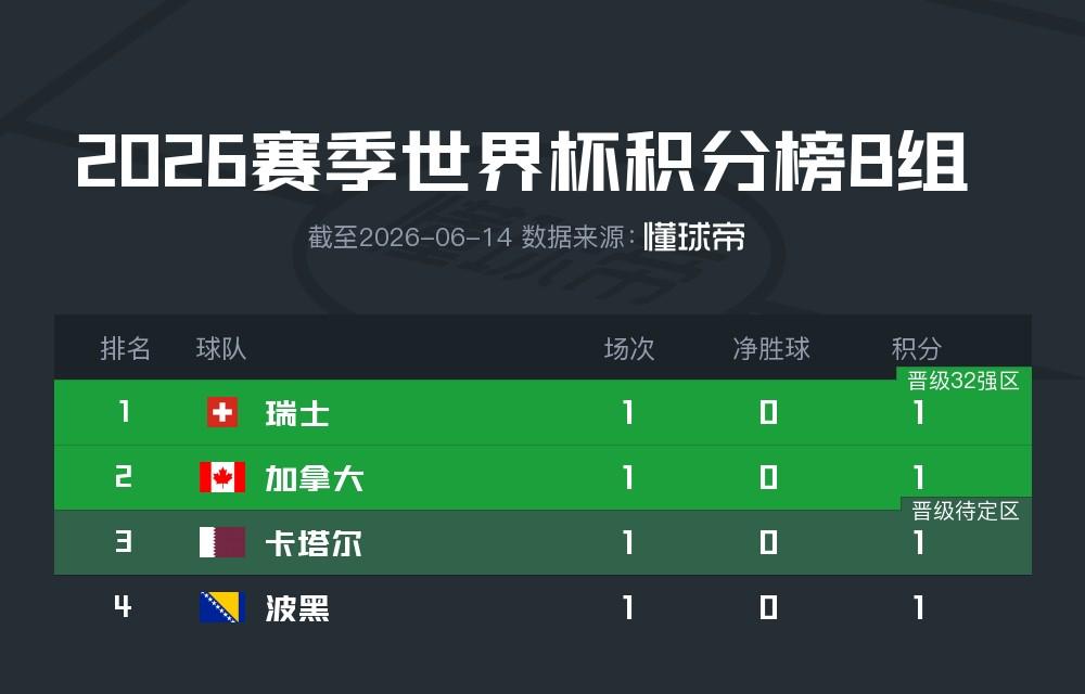 巴黎卖拉莫斯+李刚仁收入破亿,将求购阿克利乌什、迪奥曼德