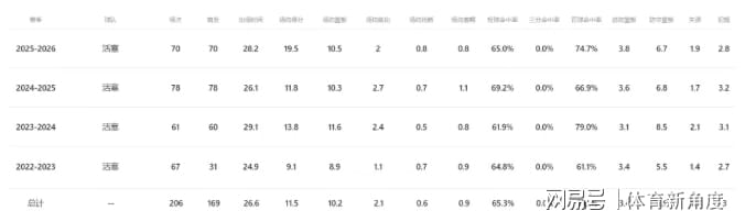 NBA疯狂一夜!五大签约诞生,库明加拒绝湖人,勇士首签来了,快船亏大了